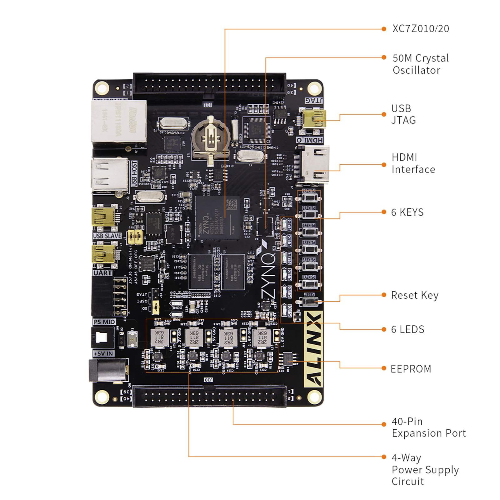 【開封済み新品】FPGA開発キット 2023年12月別冊付録 7000円ボードで始めるFPGA開発Vol.3 サポート